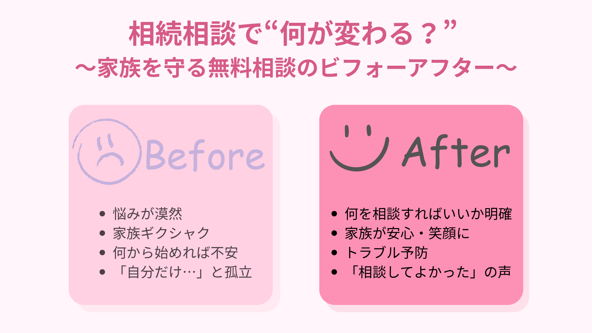 相続相談のビフォーアフター比較図